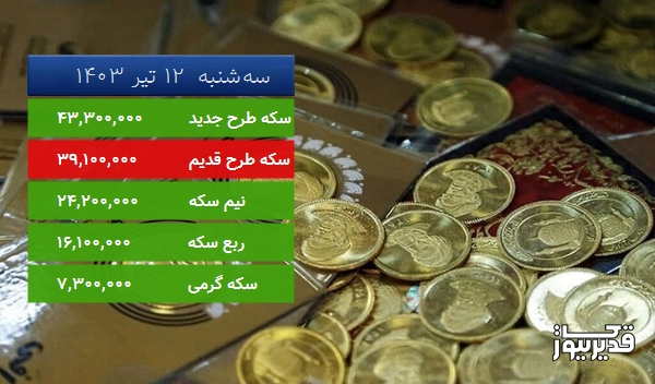 قیمت سکه گرمی امروز ، 1.375 درصد افزایش داشت