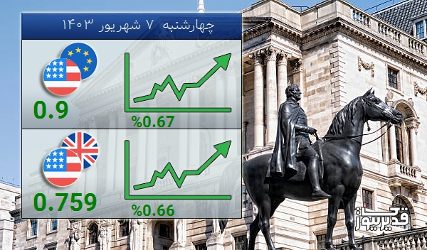 امروز چهارشنبه  7 شهریور 1403 تغییرات نرخ تبادلات دلار با پوند صعودی شد