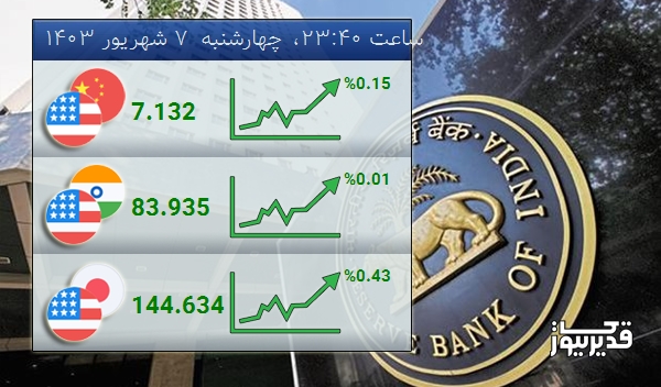 شاخص USDINR  امروز  0.01 درصد افزایش را تجربه کرد - چهارشنبه  7 شهریور 1403