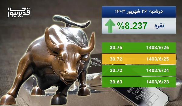 توفان در بازار جهانی نقره - اونس نقره به 30.75 دلار رسید