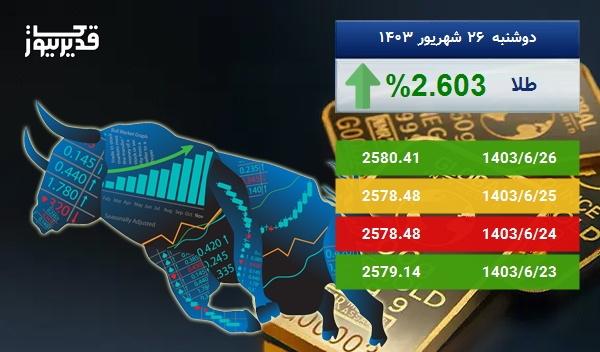 رشد 2.603 درصدی، آیا اونس طلا باز هم به صعود ادامه خواهد داد