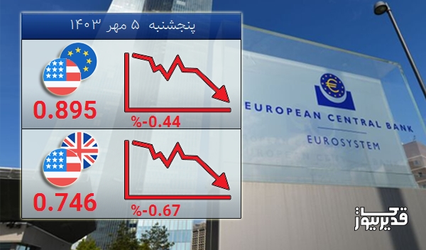 تغییرات نرخ تبادلات دلار آمریکا با ارزهای مطرح قاره سبز - 1403/07/05