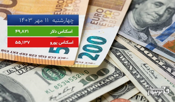 قیمت دلار آمریکا (مرکز مبادلات ارزی) امروز ، 0.075 درصد افزایش داشت