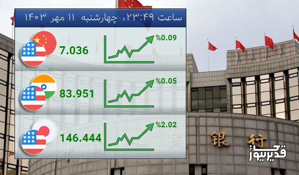 شاخص USDCNY  امروز  0.09 درصد افزایش را تجربه کرد - چهارشنبه  11 مهر 1403