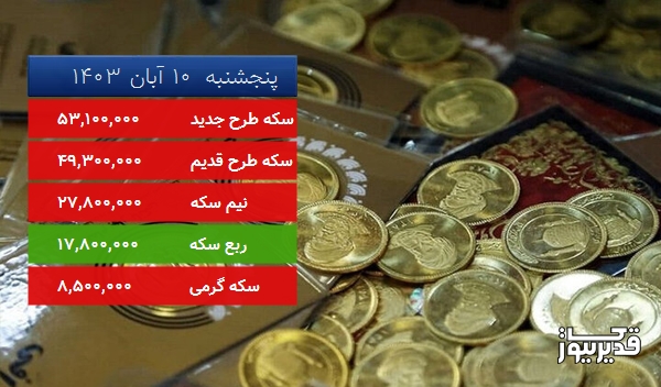 قیمت نیم سکه امروز پنجشنبه  10 آبان 1403، 2.797 درصد کاهش داشت