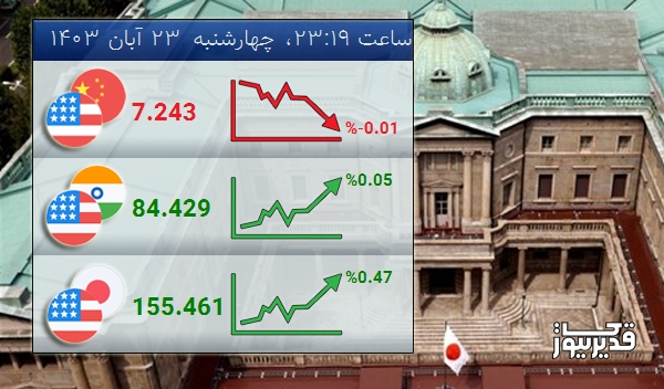 امروز چهارشنبه  23 آبان 1403 تغییرات نرخ تبادلات دلار با ین ژاپن صعودی شد