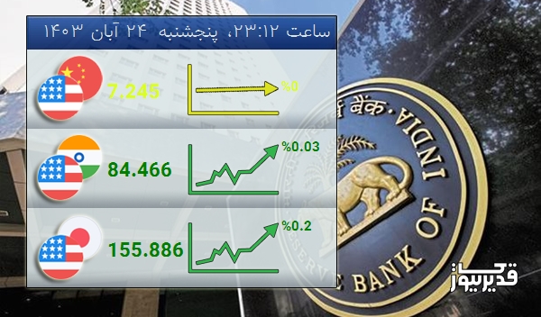 تغییرات نرخ تبادلات دلار آمریکا با ارزهای مطرح قاره کهن - پنجشنبه  24 آبان 1403