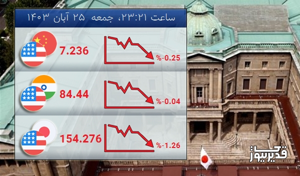 شاخص USDJPY  امروز  -1.26 درصد کاهش را تجربه کرد - جمعه  25 آبان 1403