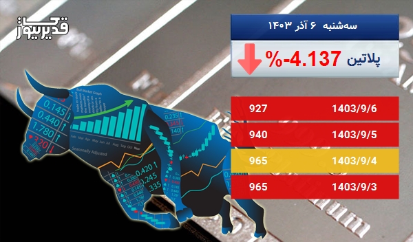 سقوط 4.137 درصدی، آیا اونس پلاتین همچنان سقوط خواهد کرد