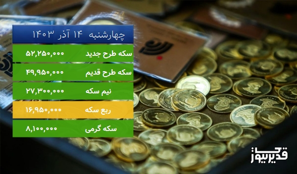 قیمت سکه گرمی امروز ، 1.250 درصد افزایش داشت