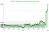 شاخص دلار آمریکا (DXY) با صعود به 108.031 واحد، روندی افزایشی را در پایان معاملات روزانه تجربه کرد.