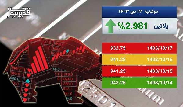 توفان در بازار جهانی پلاتین - اونس پلاتین به 932.75 دلار رسید