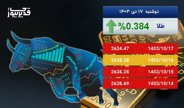 رشد 0.384 درصدی قیمت اونس طلا در پنج روز