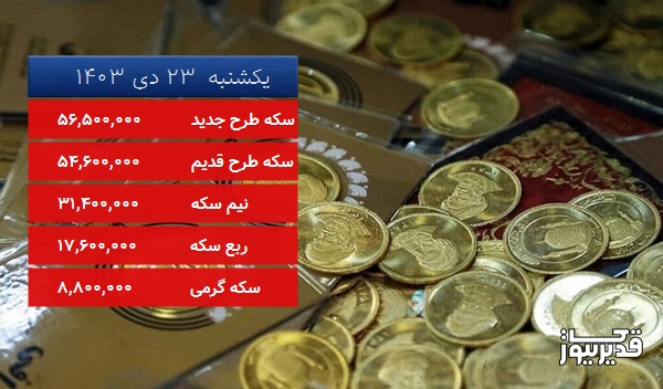 قیمت سکه گرمی امروز ، 2.222 درصد کاهش داشت