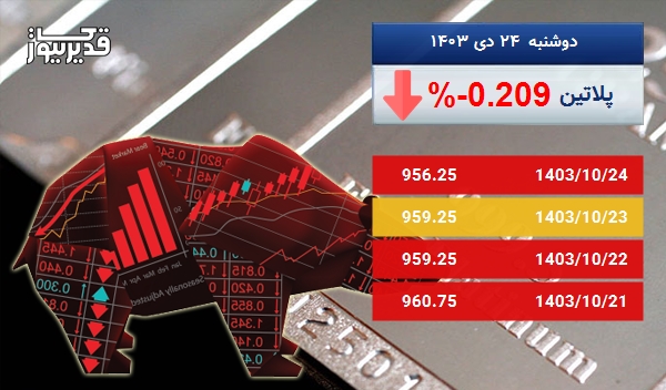 کاهش 0.209 درصدی قیمت اونس پلاتین در پنج روز