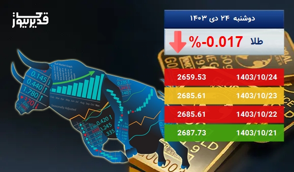 کاهش 0.017 درصدی قیمت اونس طلا در 5 روز