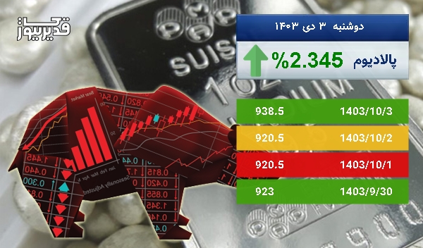 رشد 2.345 درصدی، آیا اونس پالادیوم باز هم به صعود ادامه خواهد داد