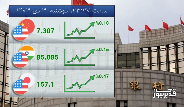 شاخص USDCNY  امروز  0.18 درصد افزایش را تجربه کرد - دوشنبه  3 دی 1403