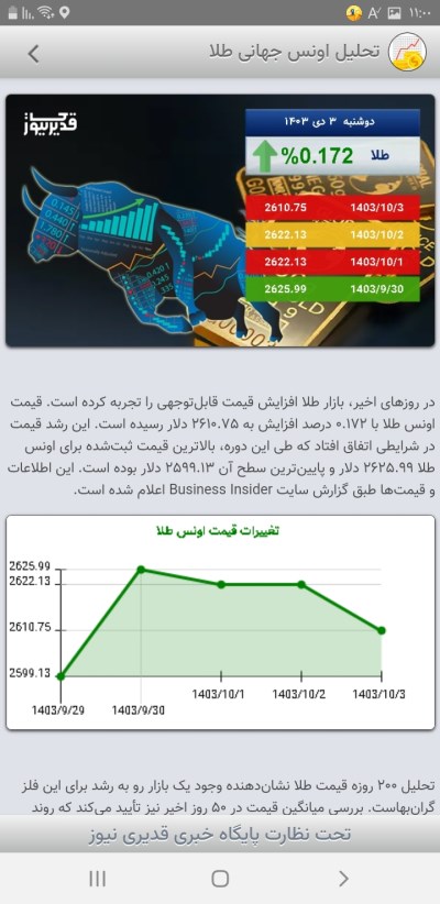 تحلیل بازار جهانی اونس طلا