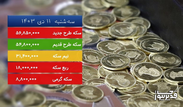 قیمت سکه گرمی امروز ، 3.297 درصد کاهش داشت