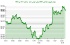 صعود شاخص DXY به 108.511 واحد؛ دلار جهانی ارزش گرفت