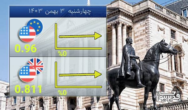 تغییرات نرخ تبادلات دلار آمریکا با ارزهای مطرح قاره اروپا - چهارشنبه  3 بهمن 1403