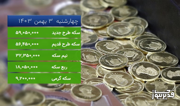 قیمت سکه گرمی امروز ، 3.371 درصد افزایش داشت