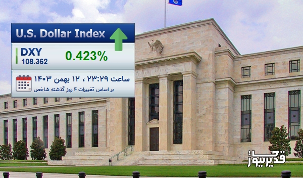 صعود شاخص DXY: آیا دلار به رشد خود ادامه خواهد داد؟