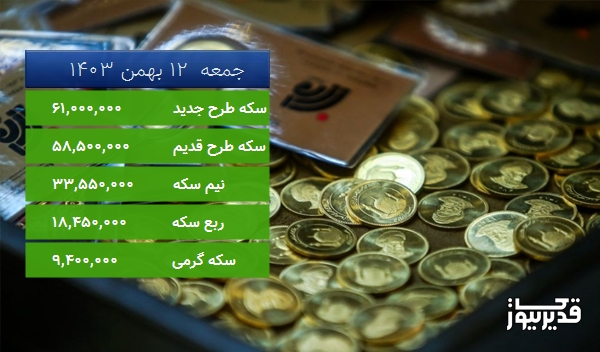 قیمت سکه گرمی امروز ، 1.075 درصد افزایش داشت