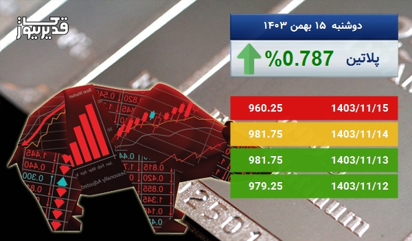 رشد 0.787 درصدی، آیا اونس پلاتین باز هم به صعود ادامه خواهد داد