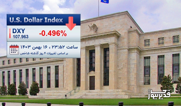 شاخص DXY در مسیر نزول: چالش‌هایی برای اقتصاد آمریکا در انتظار است؟