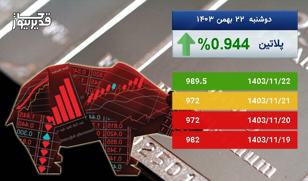 رشد 0.944 درصدی، آیا اونس پلاتین باز هم به صعود ادامه خواهد داد