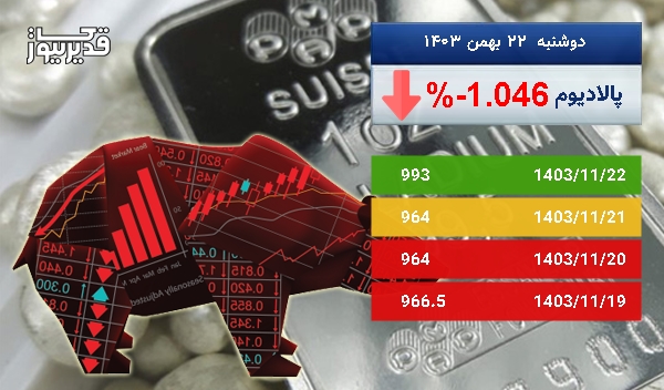 سقوط 1.046 درصدی، آیا اونس پالادیوم همچنان سقوط خواهد کرد