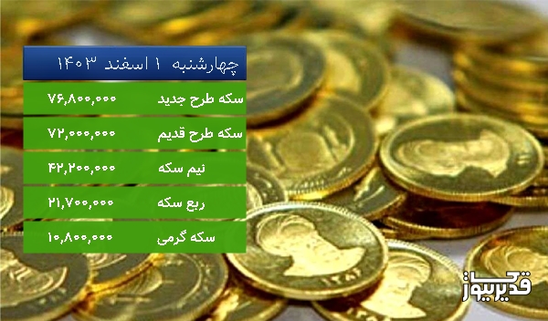 قیمت ربع سکه امروز ، 2.844 درصد افزایش داشت