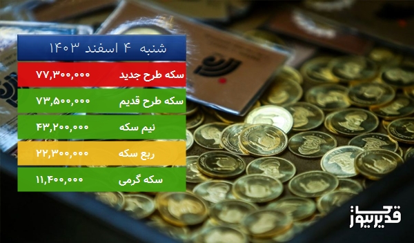 قیمت سکه گرمی امروز ، 1.786 درصد افزایش داشت