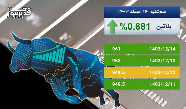 رشد 0.681 درصدی، آیا اونس پلاتین باز هم به صعود ادامه خواهد داد