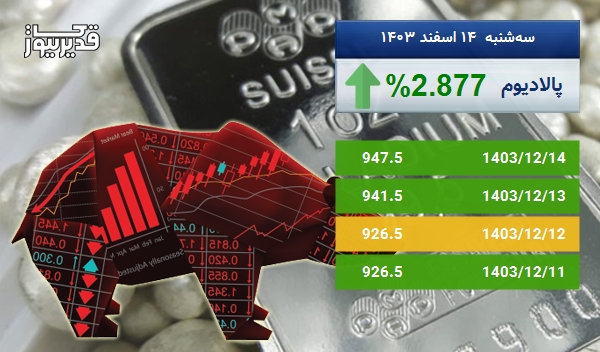 رشد 2.877 درصدی، آیا اونس پالادیوم باز هم به صعود ادامه خواهد داد