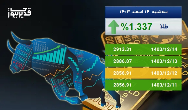 رشد 1.337 درصدی، آیا اونس طلا باز هم به صعود ادامه خواهد داد