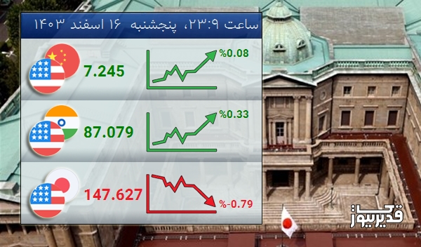 امروز پنجشنبه  16 اسفند 1403 تغییرات نرخ تبادلات دلار با ین ژاپن نزولی شد