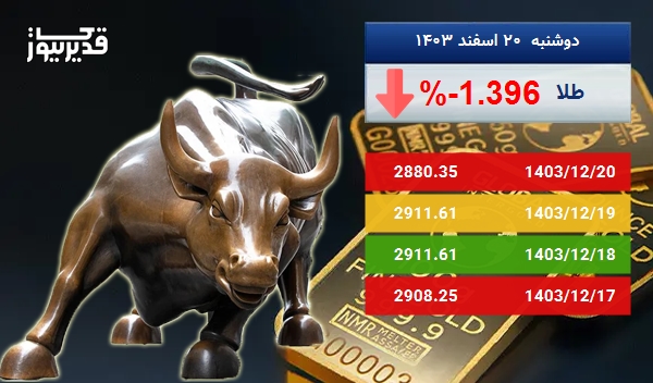 سقوط 1.396 درصدی، آیا اونس طلا همچنان سقوط خواهد کرد