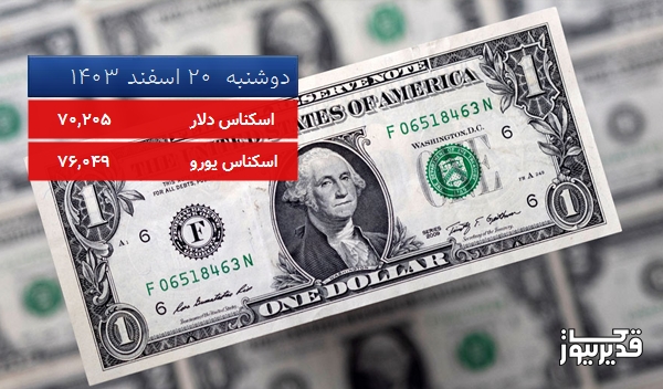 قیمت یورو (مرکز مبادلات ارزی) امروز دوشنبه  20 اسفند 1403، 0.481 درصد کاهش داشت