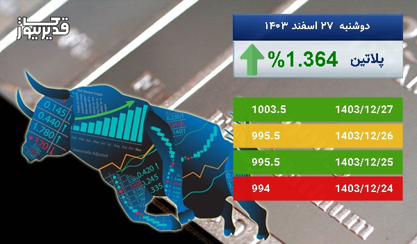 رشد 1.364 درصدی، آیا اونس پلاتین باز هم به صعود ادامه خواهد داد