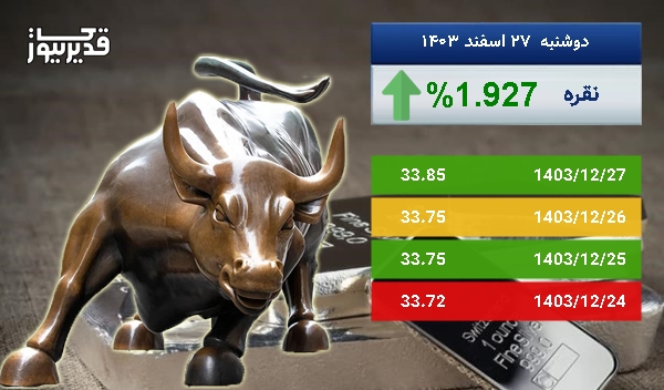 رشد 1.927 درصدی، آیا اونس نقره باز هم به صعود ادامه خواهد داد