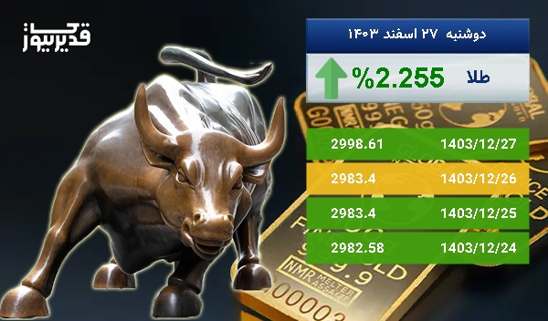 رشد 2.255 درصدی، آیا اونس طلا باز هم به صعود ادامه خواهد داد