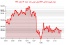 نوسانات دلار آمریکا: کاهش شاخص DXY به 103.696 واحد در 24 اسفند 1403