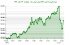 قدرت‌گیری دلار: نوسانات شاخص DXY به 103.604 واحد رسید