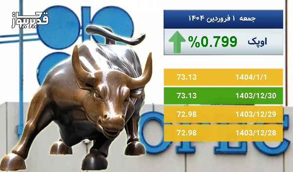 رشد 0.799 درصدی، آیا نفت اوپک باز هم به صعود ادامه خواهد داد