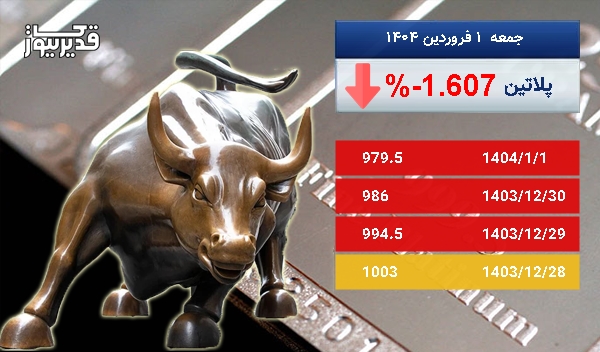 سقوط 1.607 درصدی، آیا اونس پلاتین همچنان سقوط خواهد کرد