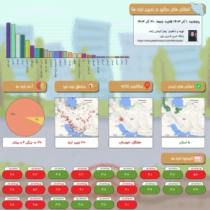 اینفوگراف زمین لرزه های ایران، پنجشنبه  1 آذر 1403 لغایت جمعه  30 آذر 1403