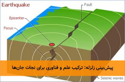 پیش‌بینی زلزله: ترکیب علم و فناوری برای نجات جان‌ها